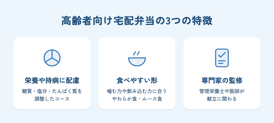 高齢者向け宅配弁当の3つの特徴(栄養や持病への配慮・食べやすい形・専門家の監修)