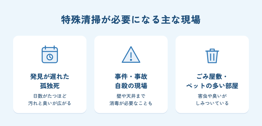 特殊清掃が必要になる主な現場(発見が遅れた孤独死・事件や事故や自殺の現場・ごみ屋敷やペットの多い部屋)