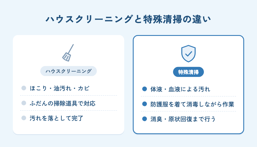 ハウスクリーニングと特殊清掃の違い(汚れの種類・作業の方法・作業の範囲の比較)